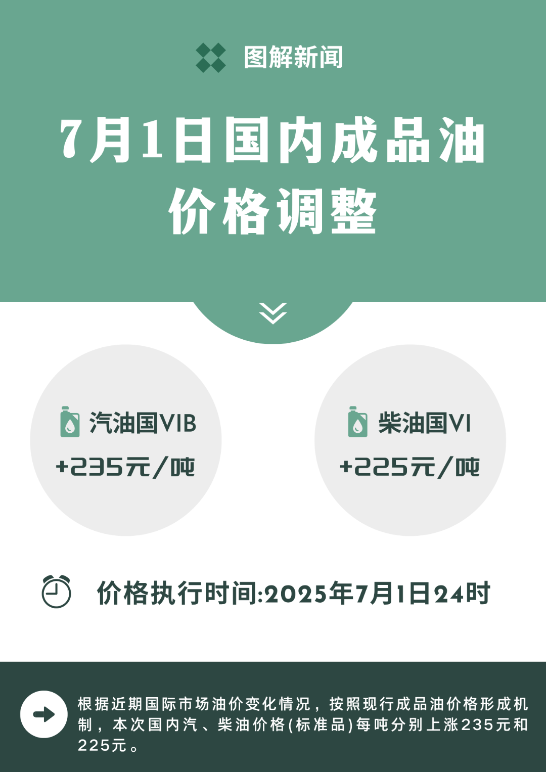 油價2025.png