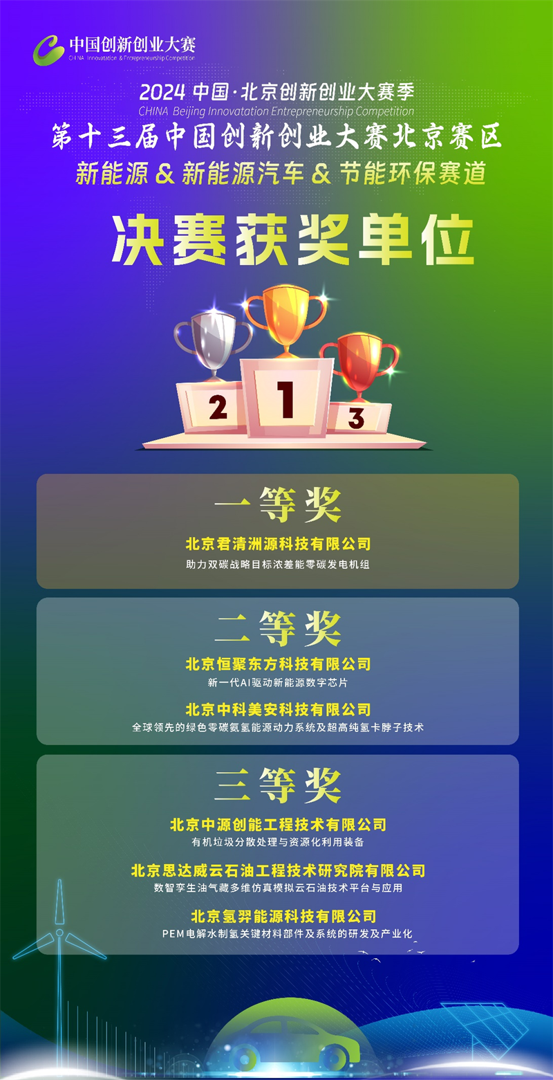才聚“未來”精彩不斷，第十三屆中國創新創業大賽（北京賽區）新能源行業賽落幕